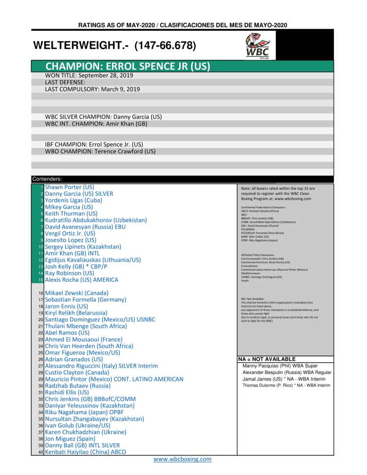 WBC-Ratings-May-2020-08