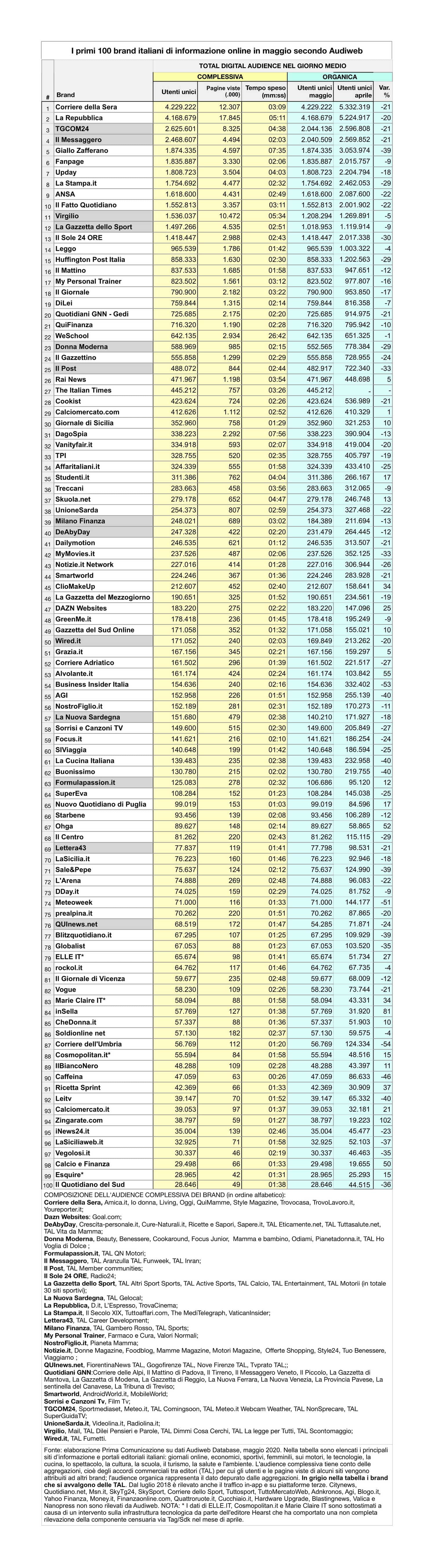 Audiweb-maggio-2020-big
